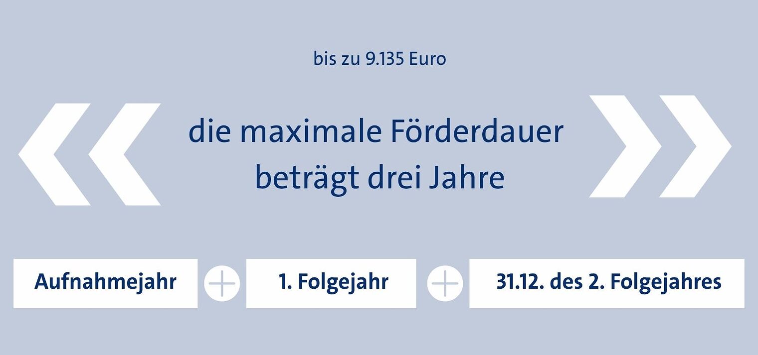 Infografik zum Weiterbildungsstipendium